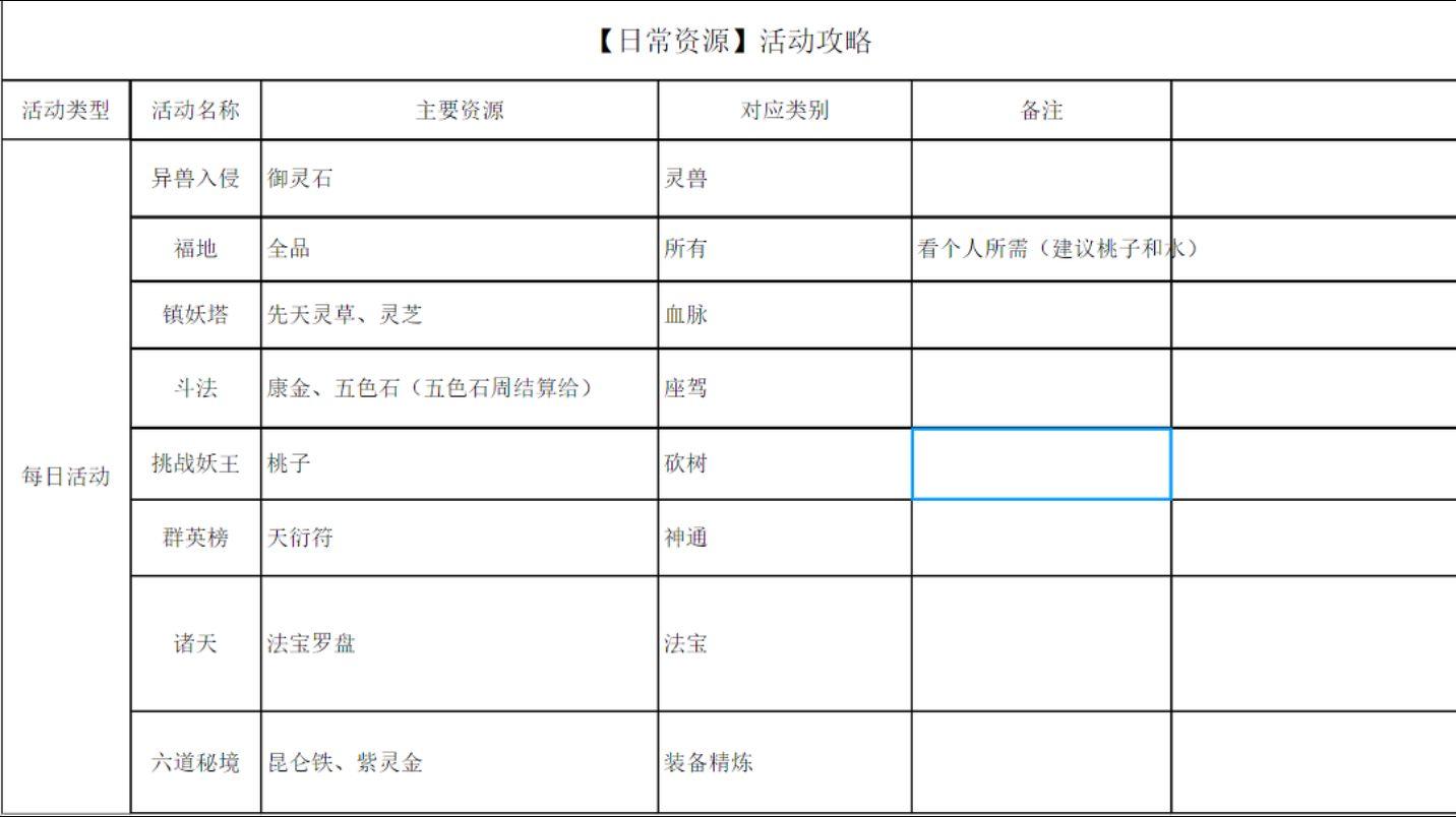 陪伴是最长情的告白，以后的路我们一起走！