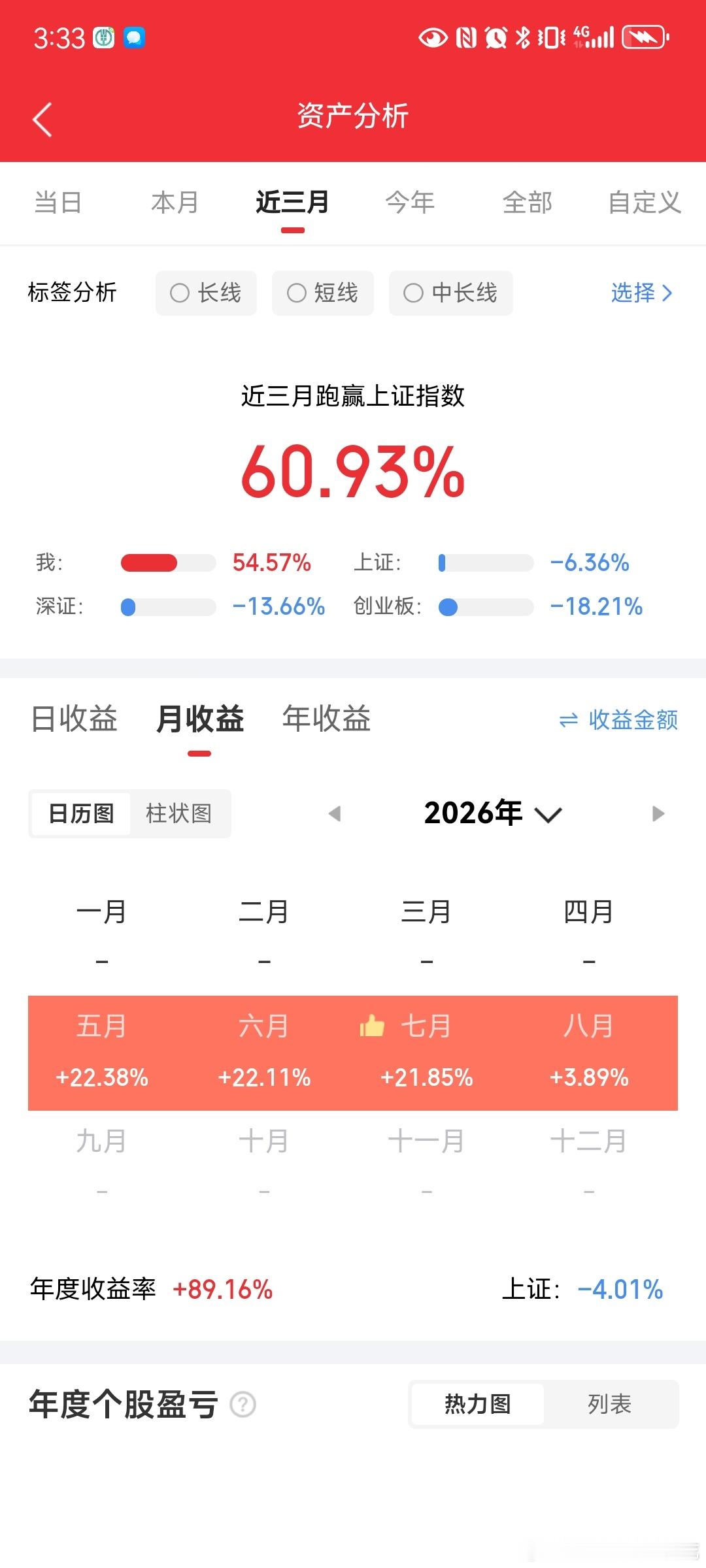 指数收跌、四千股普涨、成交骤缩5000亿！明天行情深度预判今天A股走出典型的指数