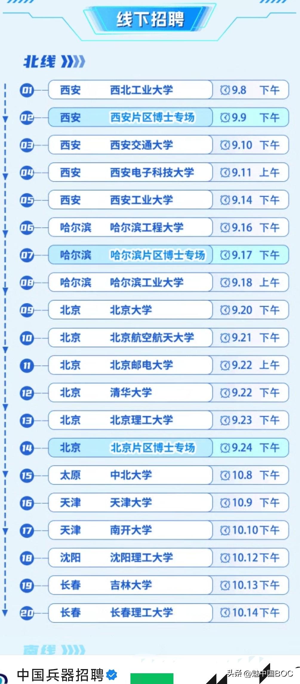 兵工七子的地位，确实是跟985平起平坐的。 看中国兵器工业集团这张校招时间表，你