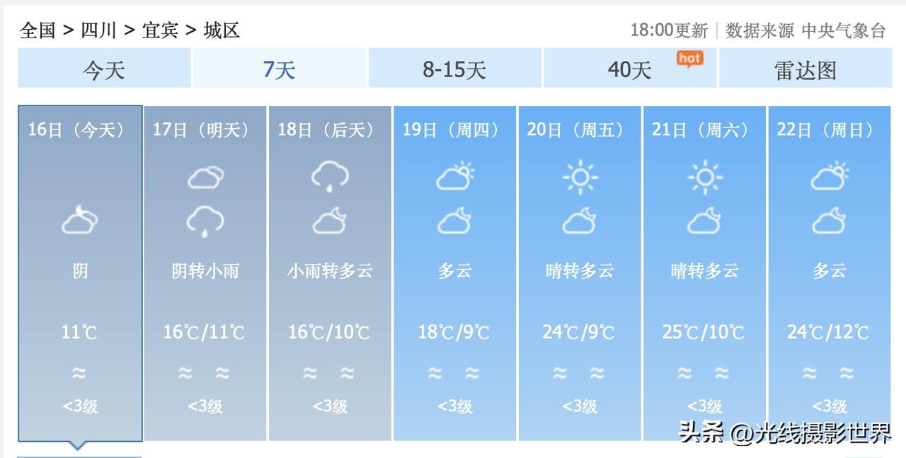喜讯！虽然2月17日和18日的四川宜宾降雨降温……但是，2月19日到23日，宜宾