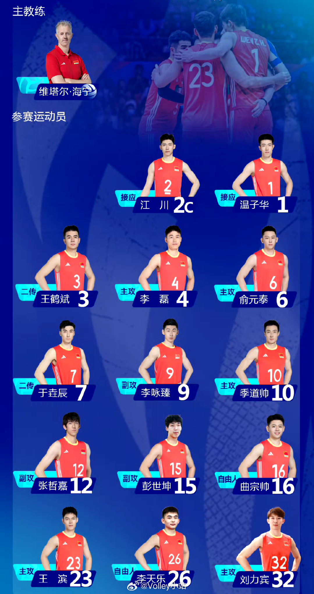 中国男排2025男排世锦赛14人名单主攻：李磊、俞元泰、季道帅、王滨、刘力宾副攻