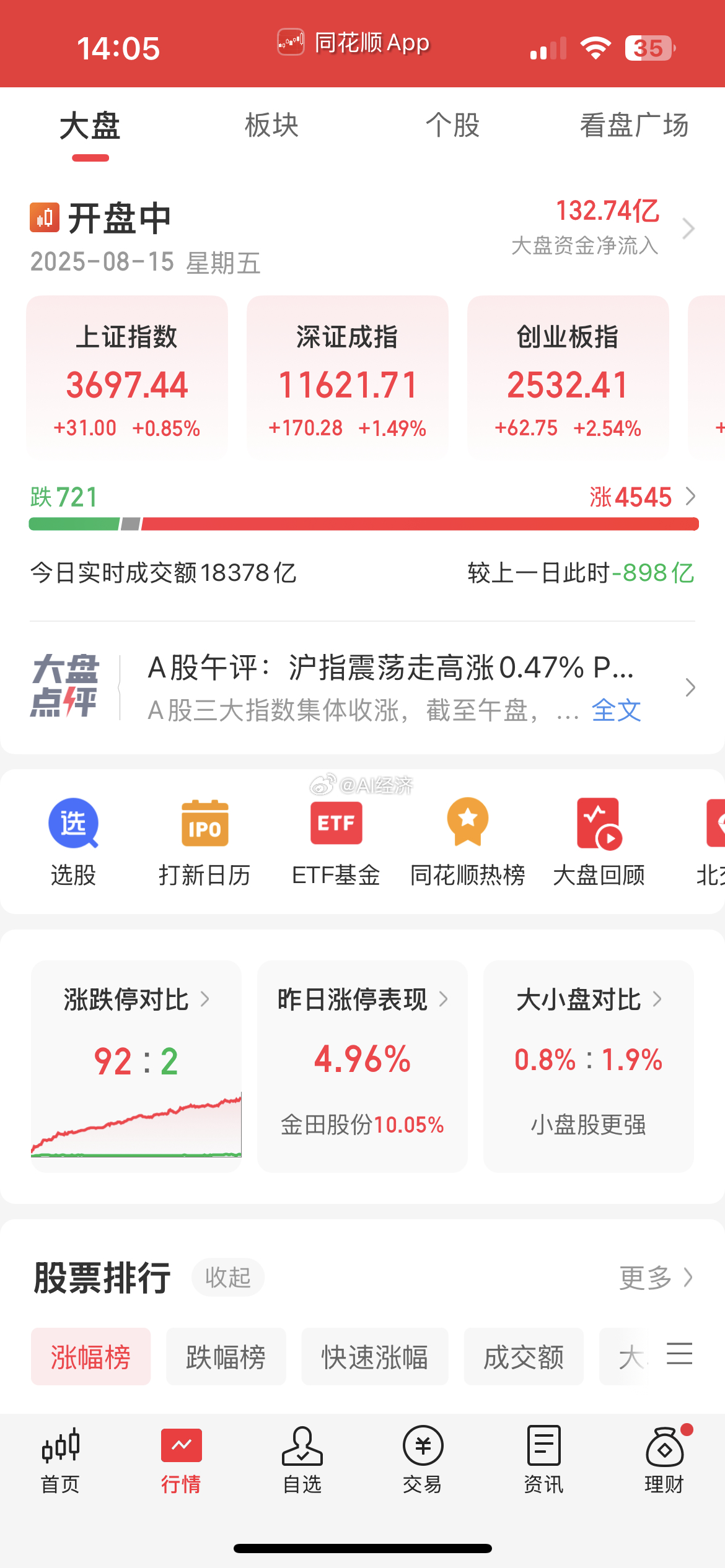 资金流入 成交量放大 大盘大涨 银行股 完花丛中一点绿 唯一下跌的板块一鲸落万物