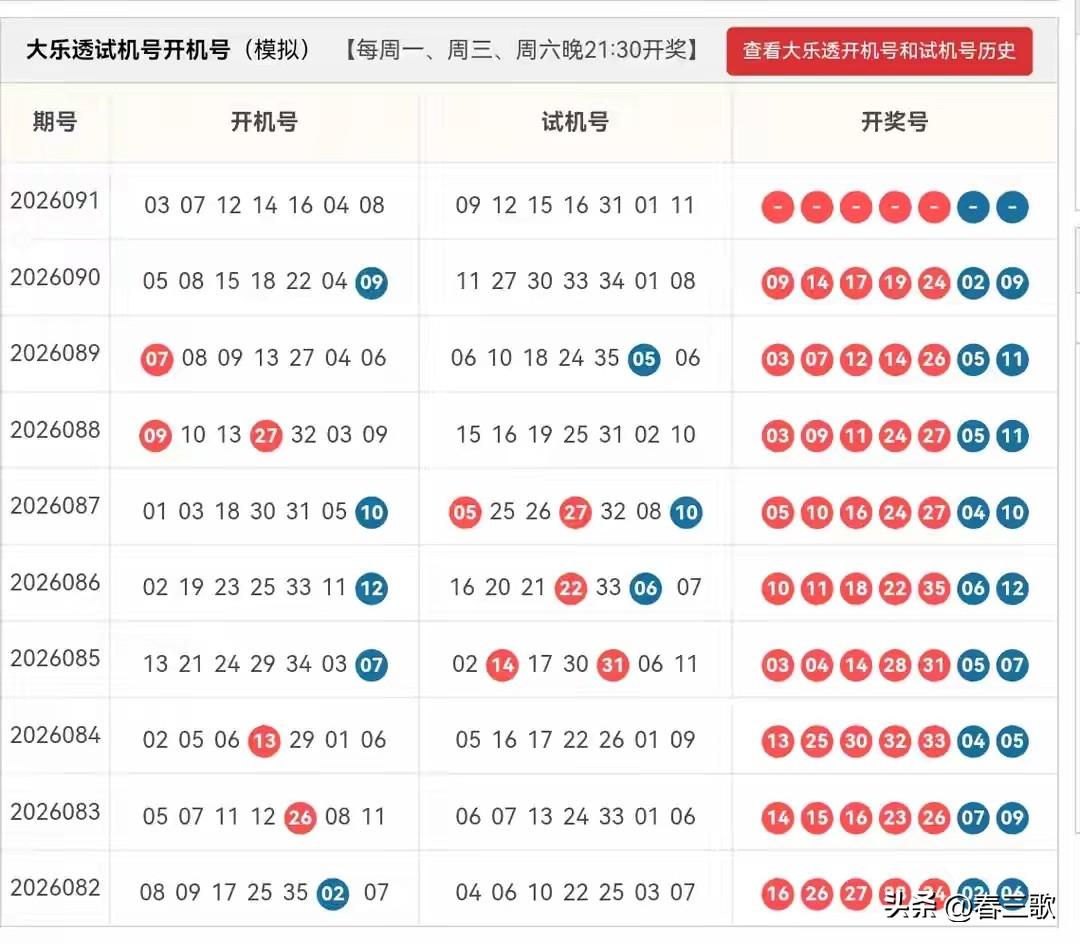 大乐透2026091期开机号➕试机号
龙头凤尾

龙头固定：04、08
凤尾固定