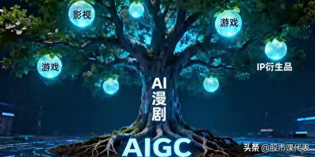太疯狂！前8月微短剧43万部，是去年全年13倍，九成靠AI生成