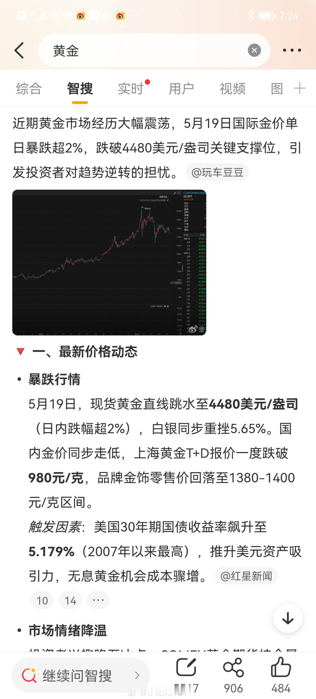 黄金再多跌点让我买点呗 