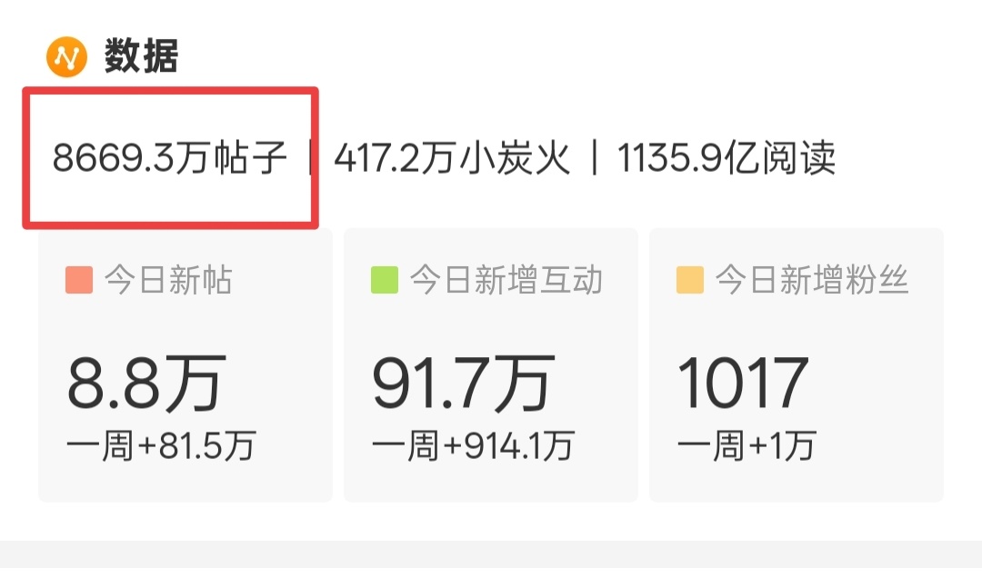 速度给7000发帖，冲8670整数檀健次