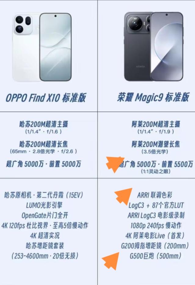 选荣耀Magic9真的不是冲动决策，之前在体验店对比过同价位的另一款旗舰，拍同一