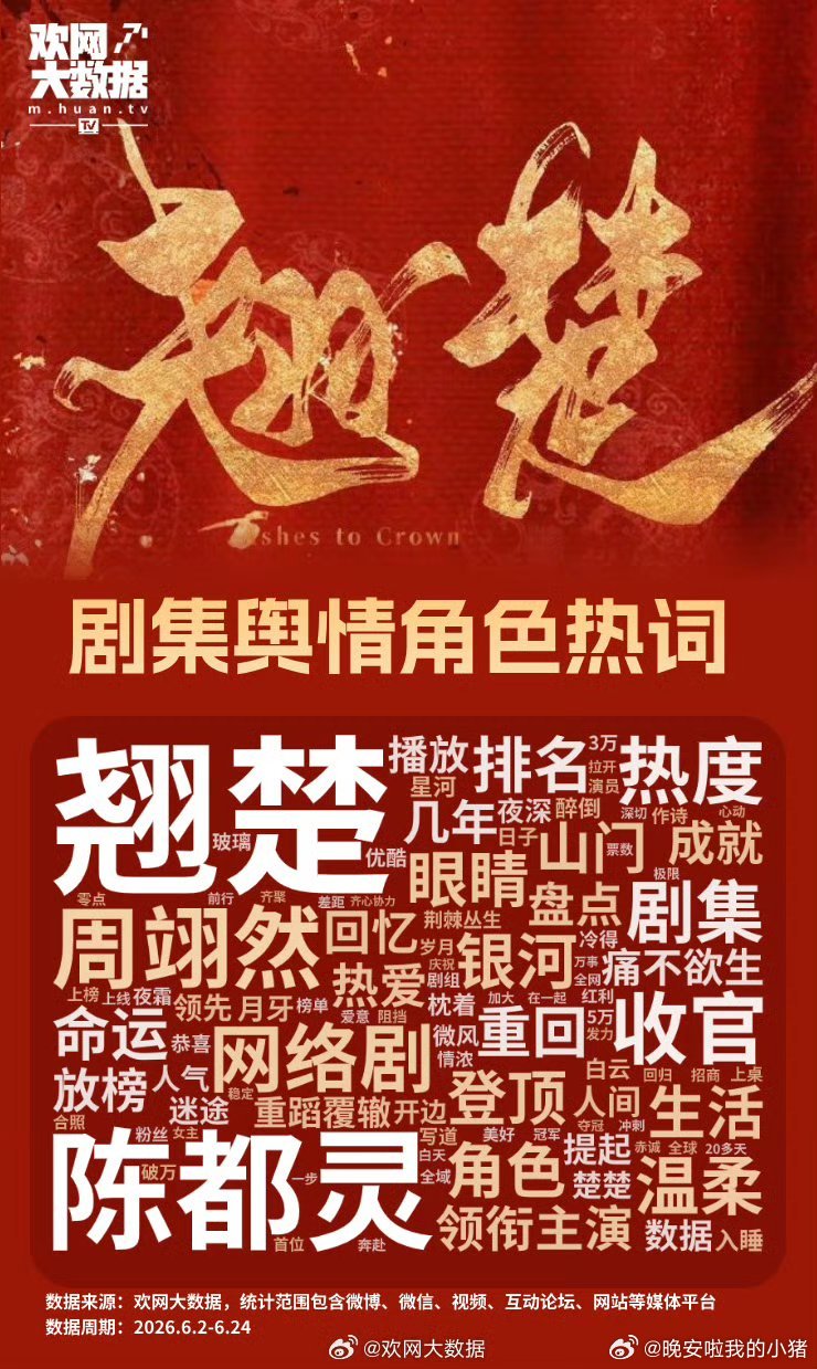 陈都灵周翊然翘楚热度数据战报
