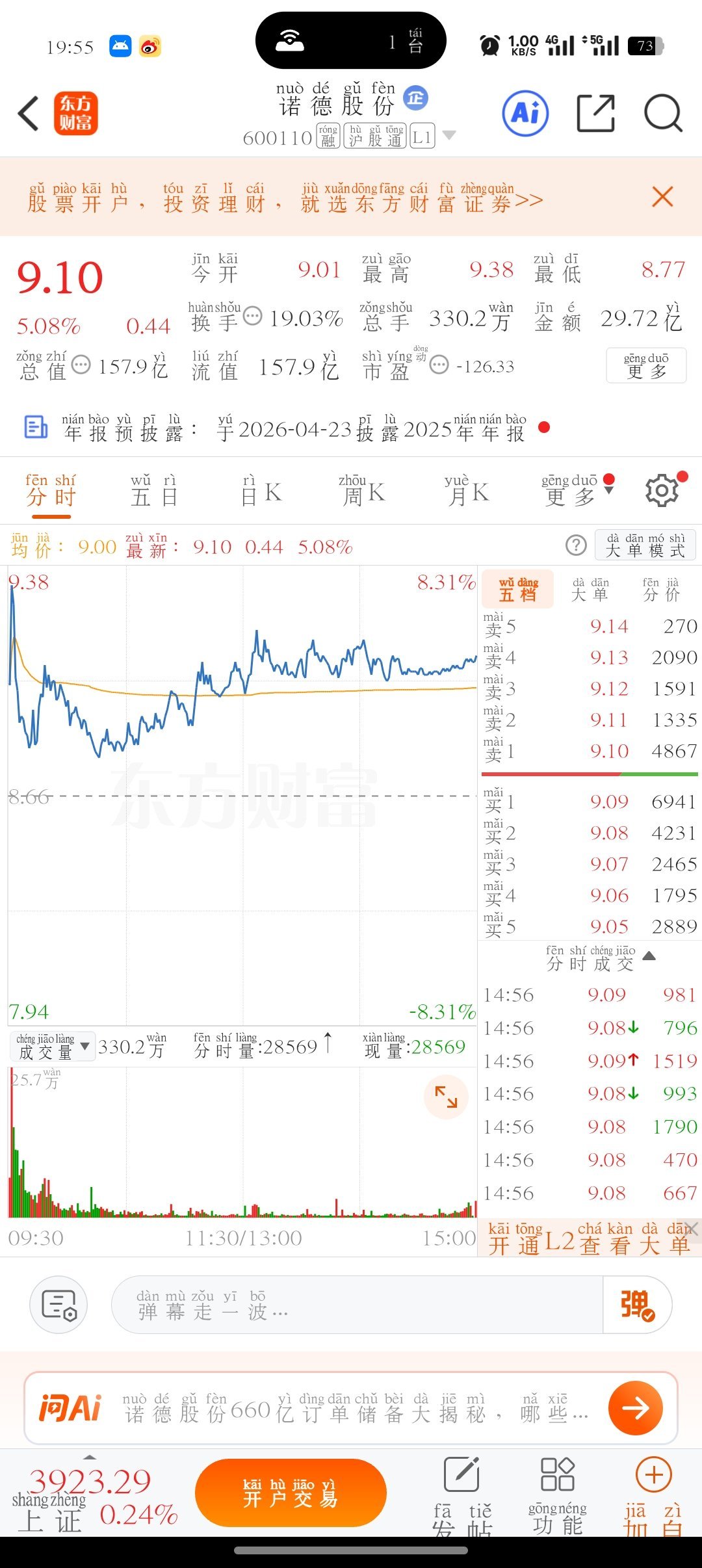 加入自选几个强势的千里马建议收藏，明天重点逢低关注