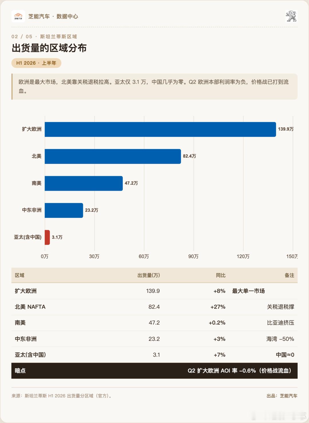 🚗 法系车2026生存图鉴：退无可退，转身拥抱中国？📉 大本营失守，利润大缩