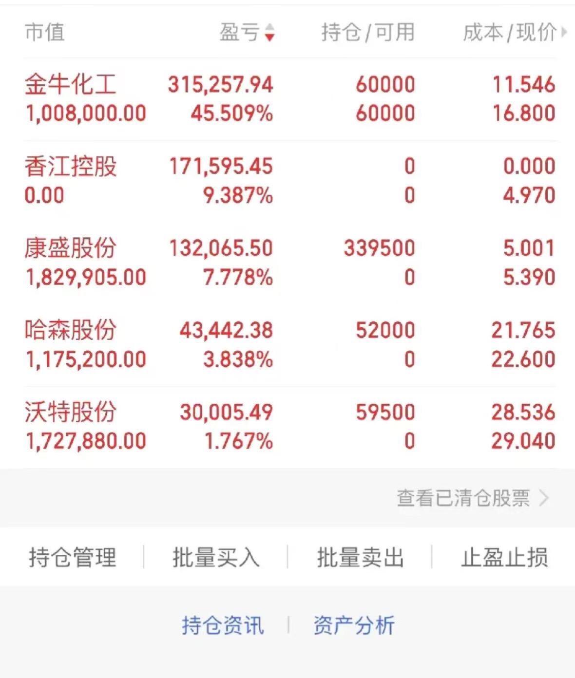 股市行情 股市 股市女神