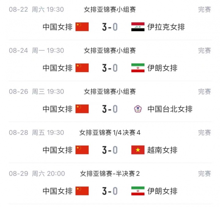 无缘直通奥运！中国女排2-3卫冕冠军泰国，获女排亚锦赛亚军