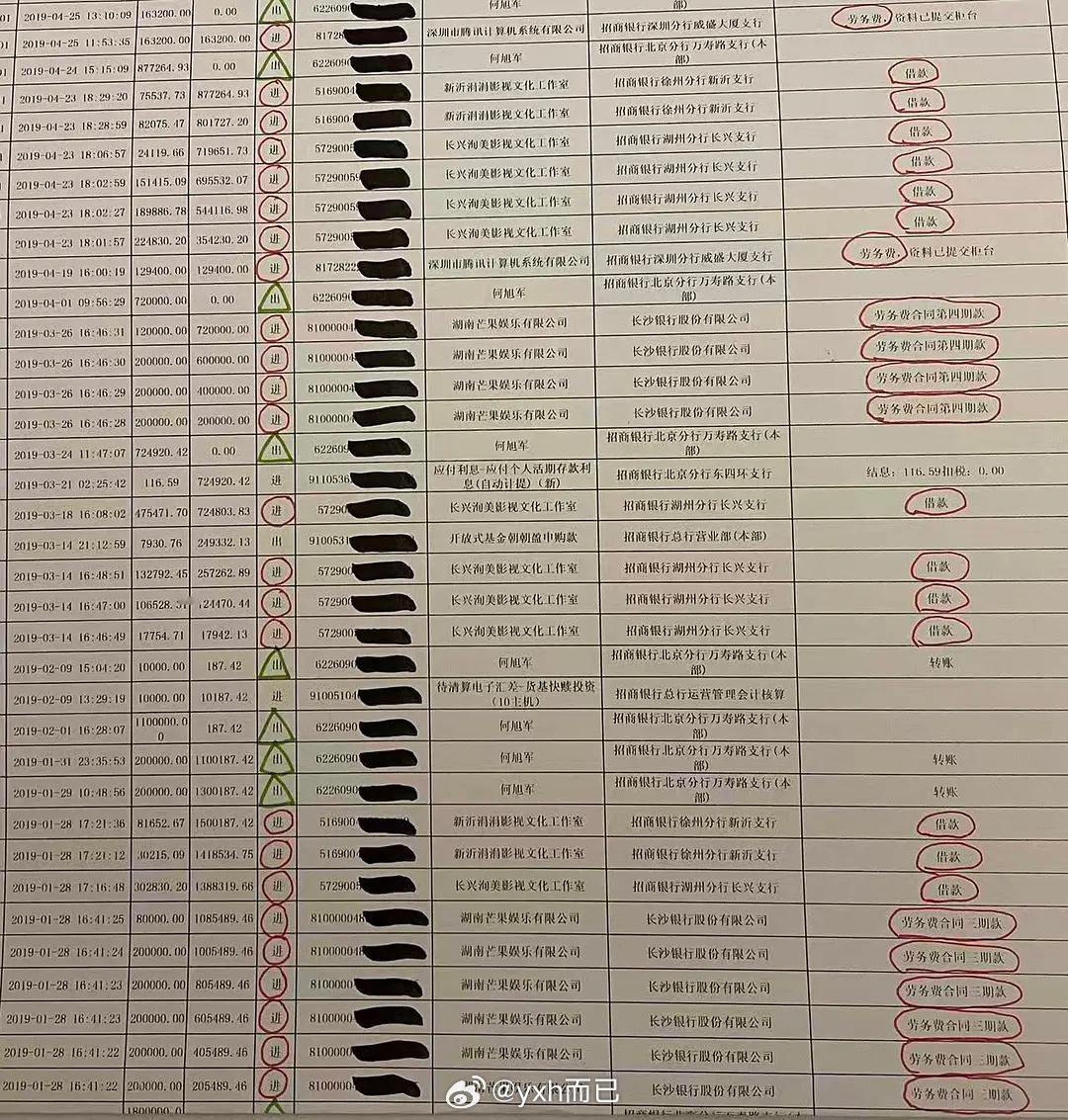 祖儿又被追着举报 看了一下日期17年19年，应该很多明星都这么干，之前各个明星开