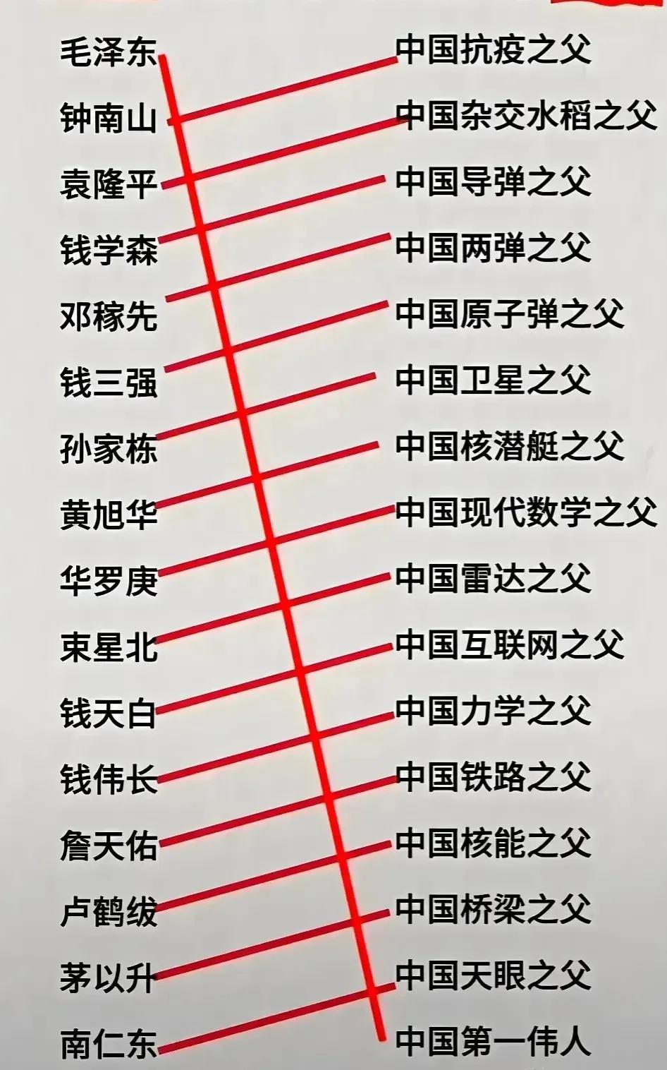 伟人之所以伟大。。。
因为他的贡献了青春换回我们现在幸福的生活。。。
记住他们的