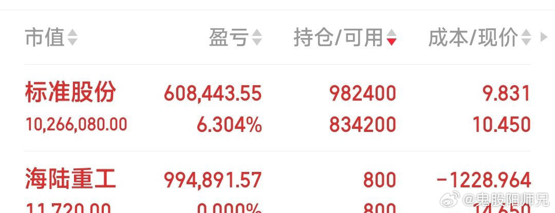 【再加了标准股份】减了海陆重工，再加了标准股份 ​​​