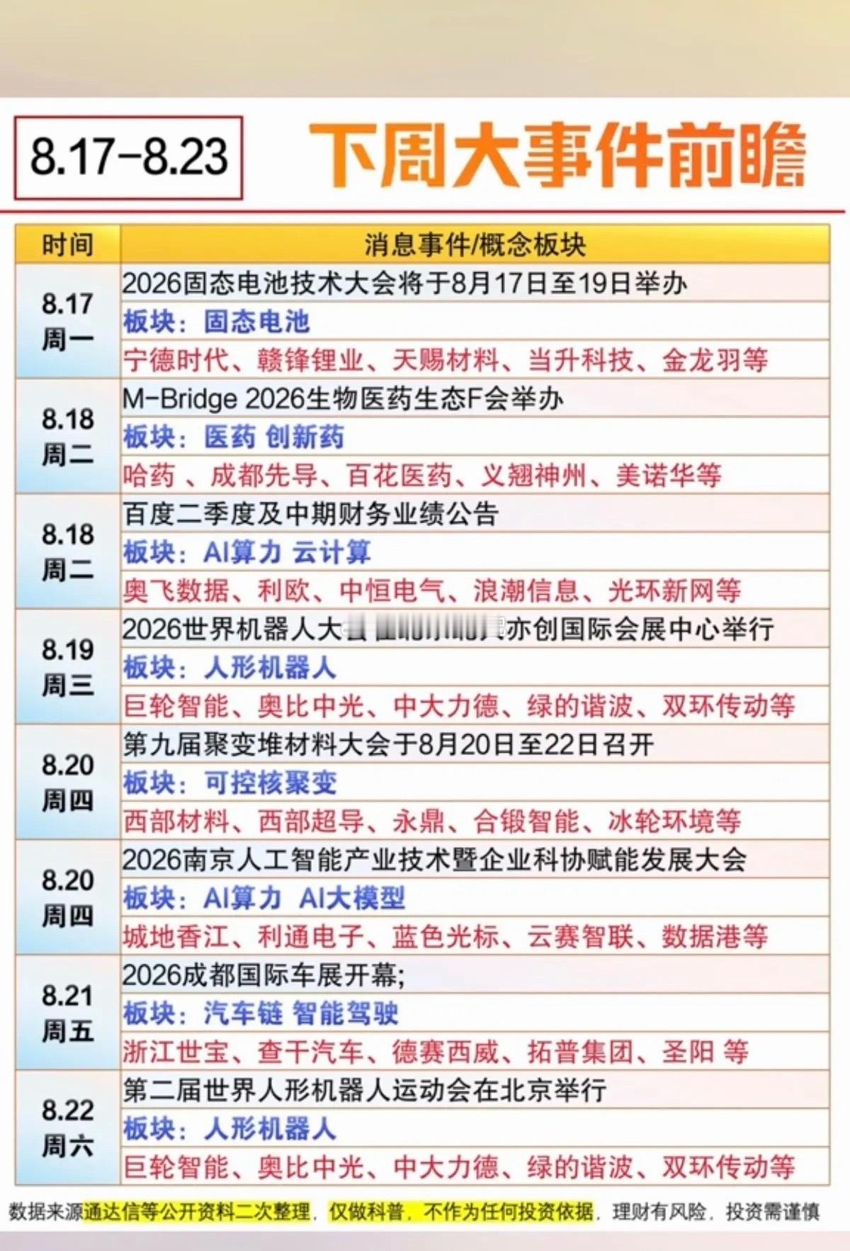 8.17～8.23下周：市场热点方向+投资逻辑！1.固态电池2.医药、创新药3.
