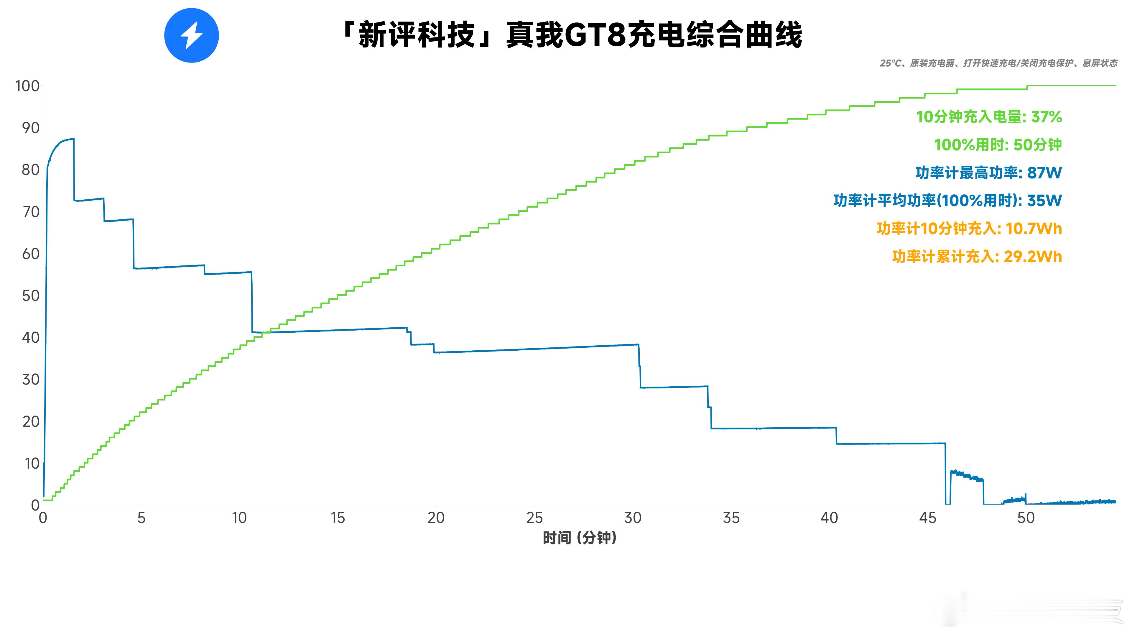 我们开发了一个脚本，通过手机内的部分API接口，能获取到手机在充电或放电状态下的
