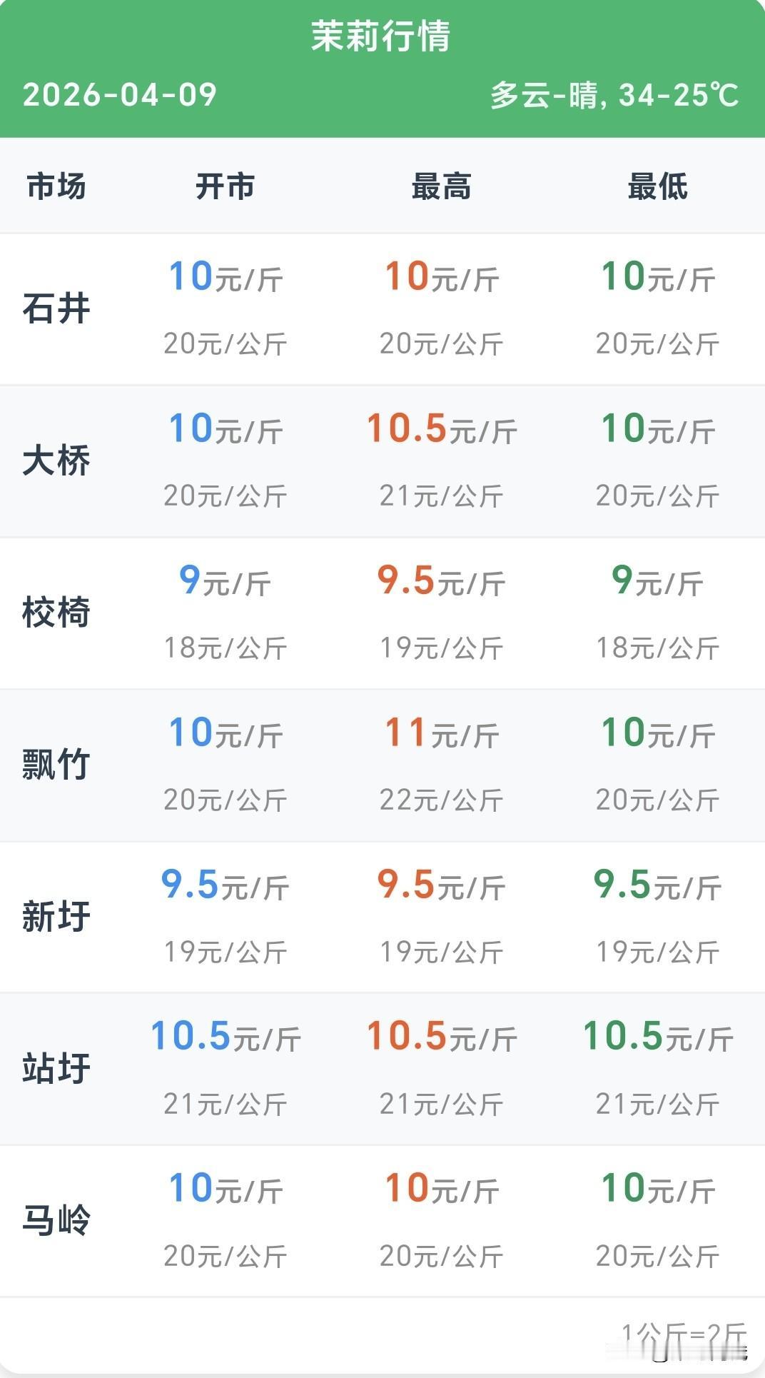 时间:2026年4月9日
地点:广西南宁横州市
事件:今天是2026年4月9日星