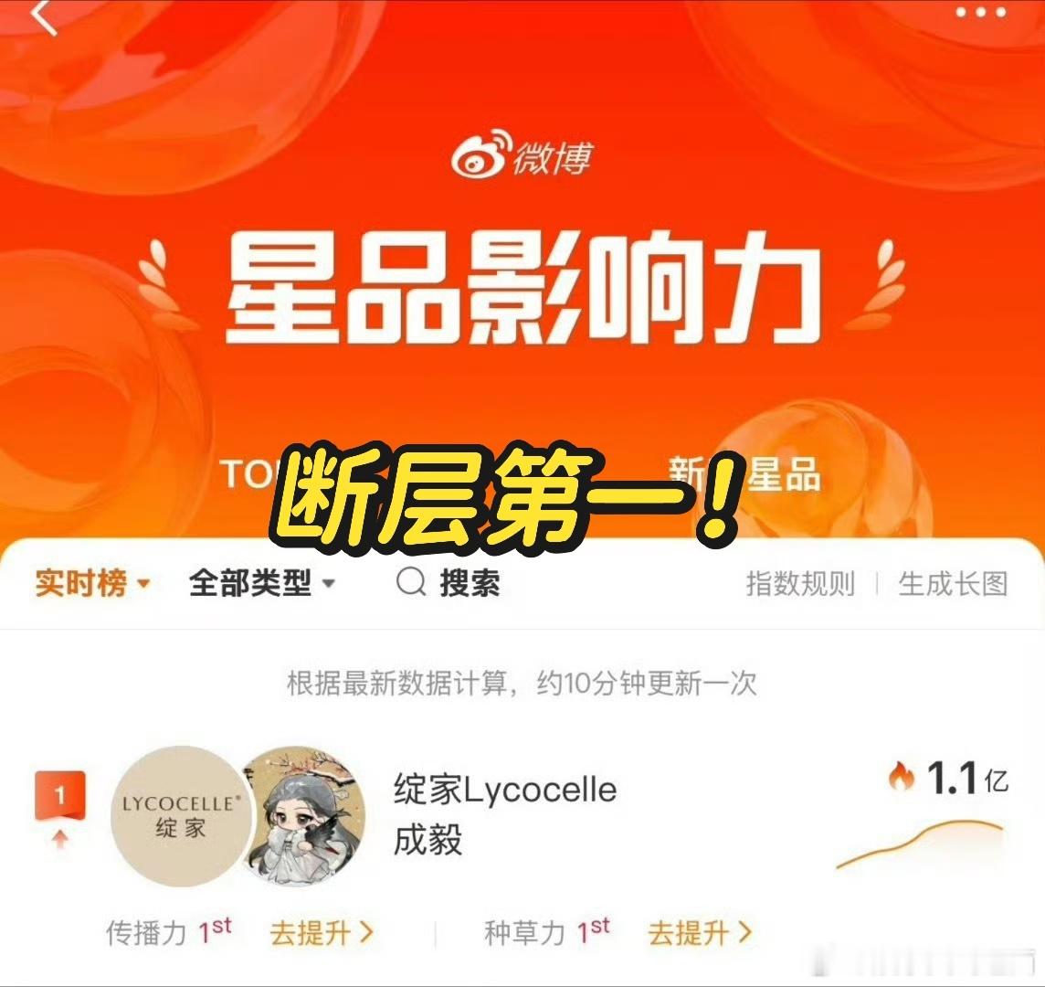 成毅星品影响力断层第一🏆高端洗护秒切，直播间也喜气洋洋的变成了插花教室！🔥成