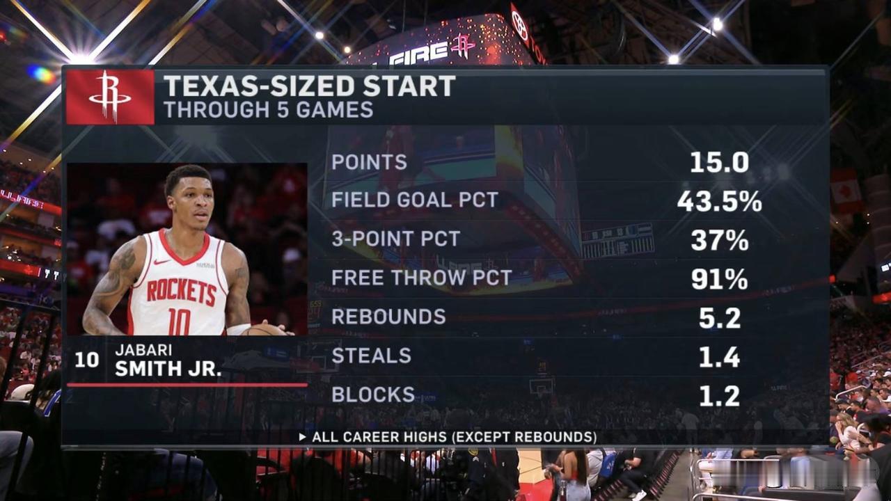 贾巴里·史密斯还是不是太稳定啊，本来要做第二个杜兰特的，还得继续努力，投射还没有