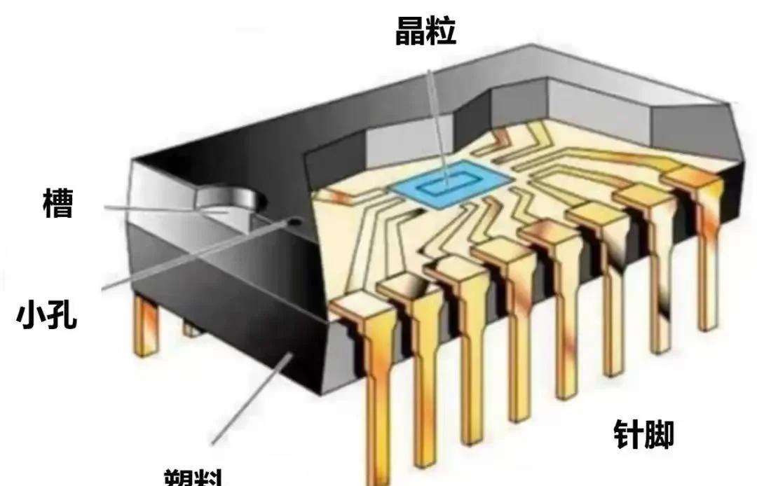 先进芯片用到的微纳加工应用
一、整体概述
先进芯片（AI/GPU、高性能CPU、