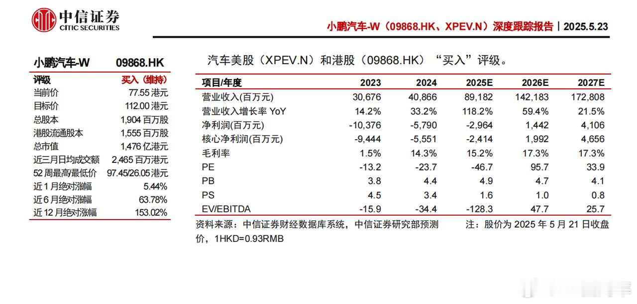 中信证券给出的对小鹏2025-2027年核心财务指标的预测数据，其中收入预测为 