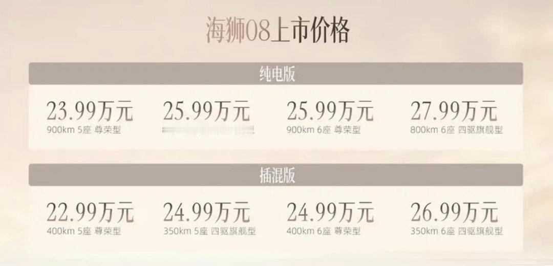 【比亚迪海狮08正式上市 售价22.99万元起】9月2日，比亚迪海狮08正式上市