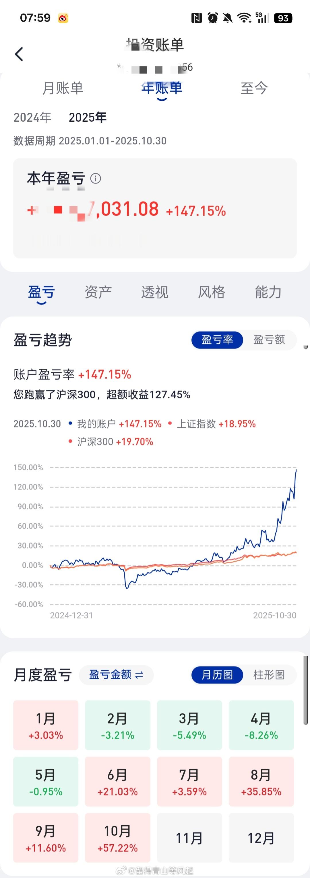 难以置信，我也打出了我的147。今年收益率远超预期，我放马南山了。接下来会拿钱结