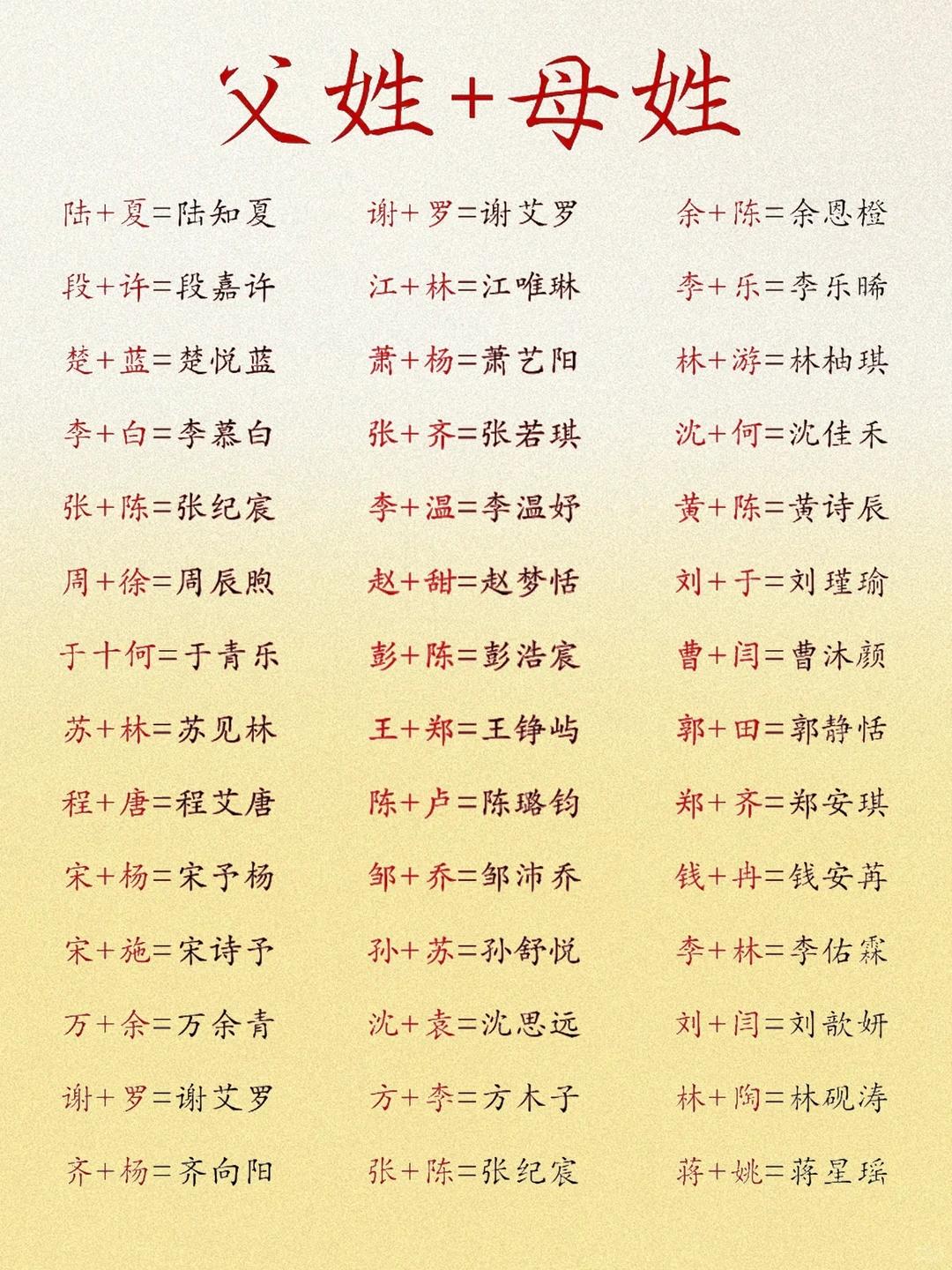 现在很流行父姓加母姓的取名方式，融合两个人的姓氏，藏着父母的浪漫爱意。
整理了超