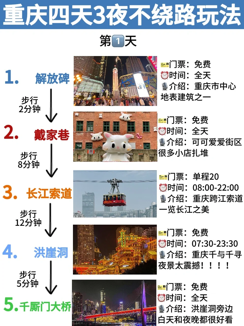 重庆旅游‼️四天3夜不绕路玩法get‼️