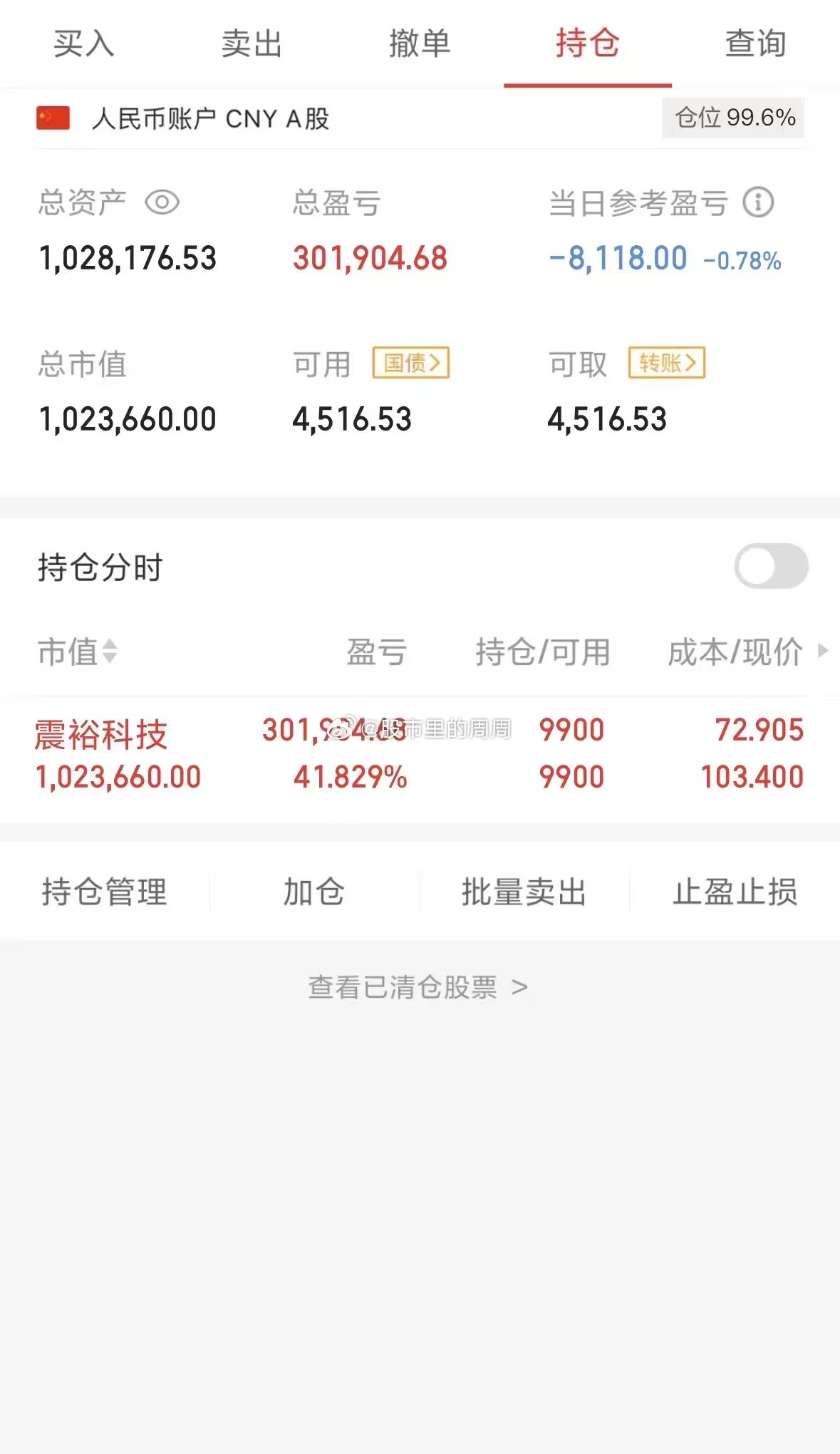 1月15号，星期三，今日实盘操作周周用60万本金，挑战一年做到600万（翻10倍
