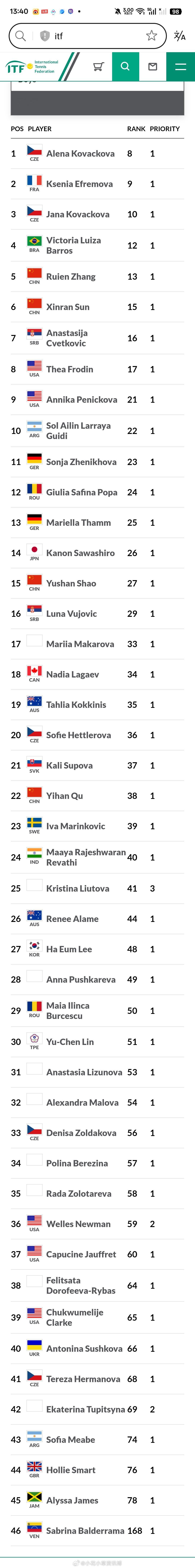 小花小草资讯 【2026澳网】澳报青少年报名名单出炉5.🇨🇳张瑞恩6.🇨?