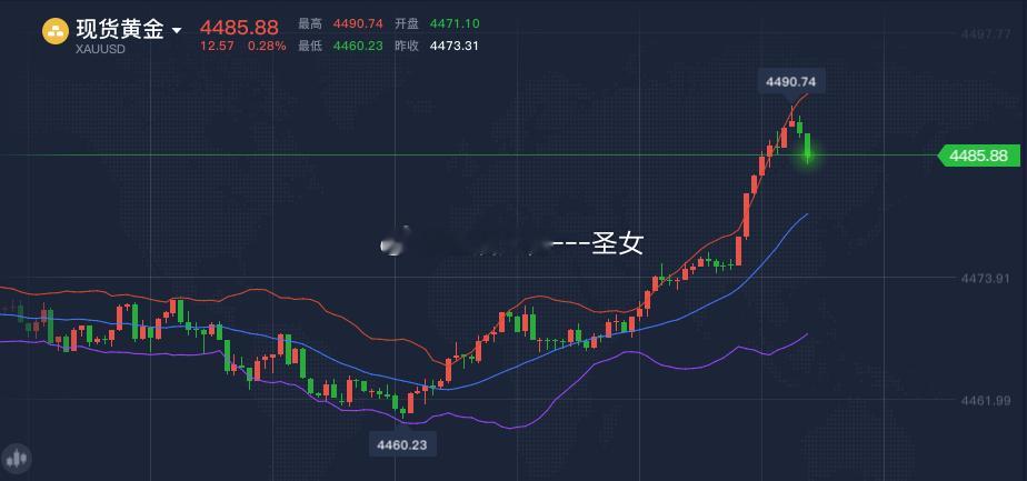 黄金现价继续空，参考黄金金价A股a股放量2718亿 ​​​