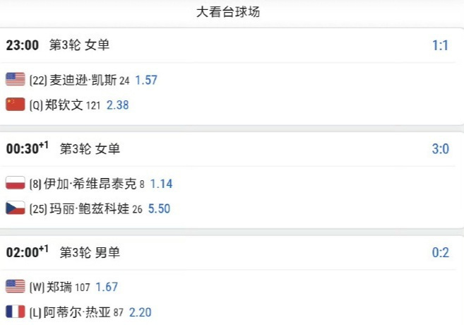 郑钦文将迎战凯斯郑钦文将于北京时间9月5日23:00在大看台球场迎战22号种子、