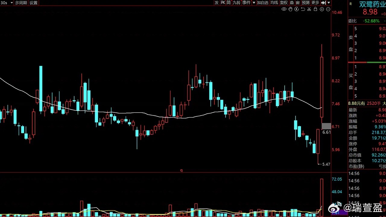 创新药板块再度迎来行情回暖，近期津药药业凭借连续六日涨停成为市场焦点，但公司公告