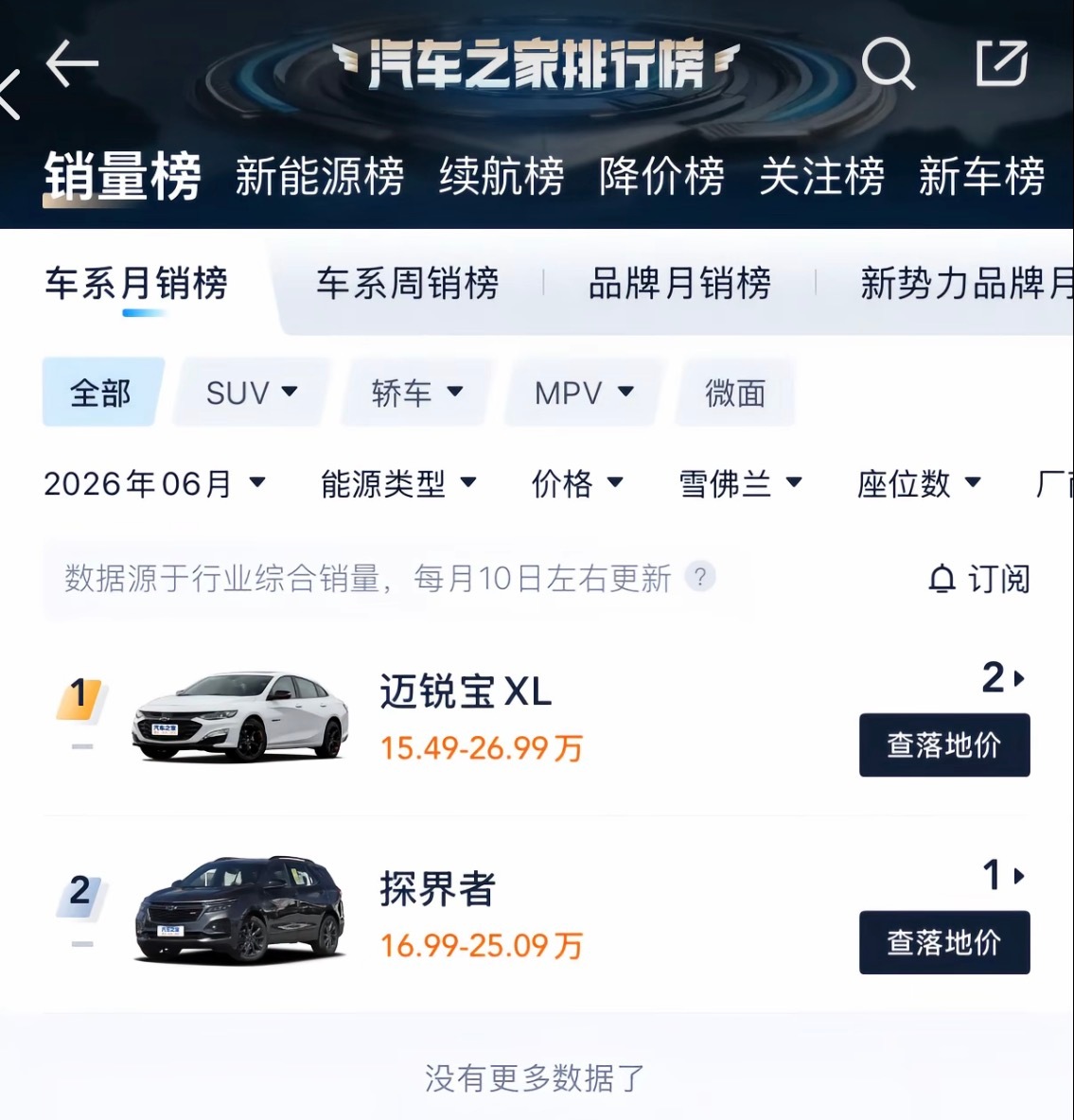 雪佛兰退出中国市场整的还挺伤感，再一看销量，这不纯活该吗