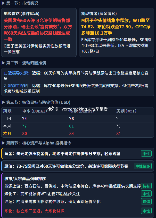 大地说原油 每日油价。 