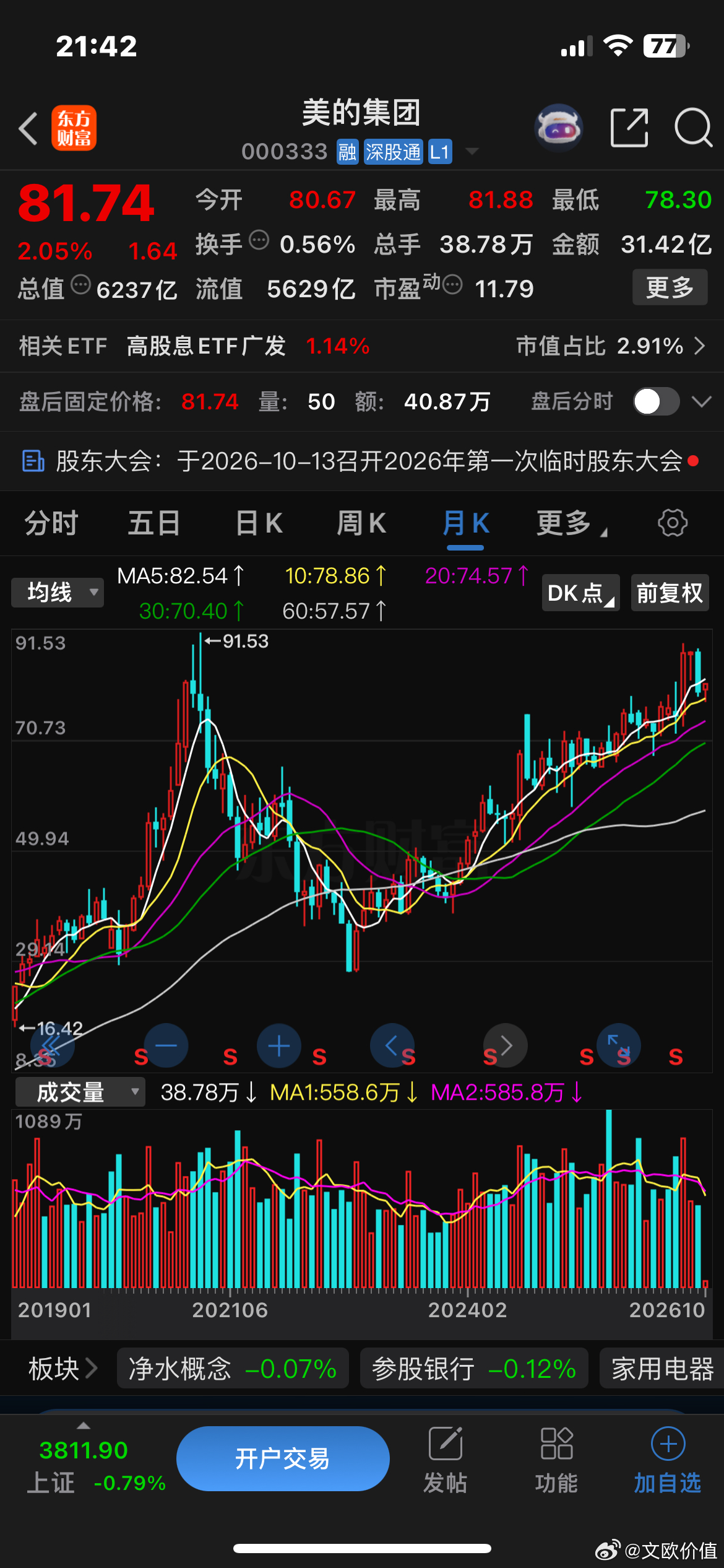 美的集团今日公告称，截至2026年9月30日，公司通过集中竞价方式累计回购A股股