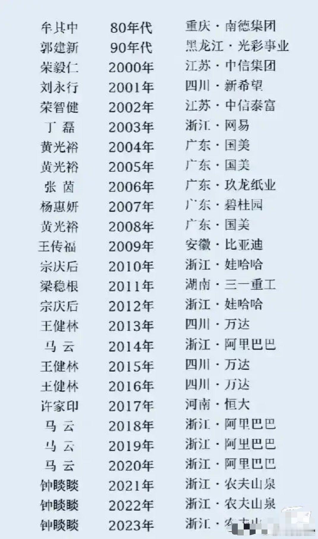 中国历年首富名单中，为什么从来没有出现过马化腾？互联网人物 ​​​