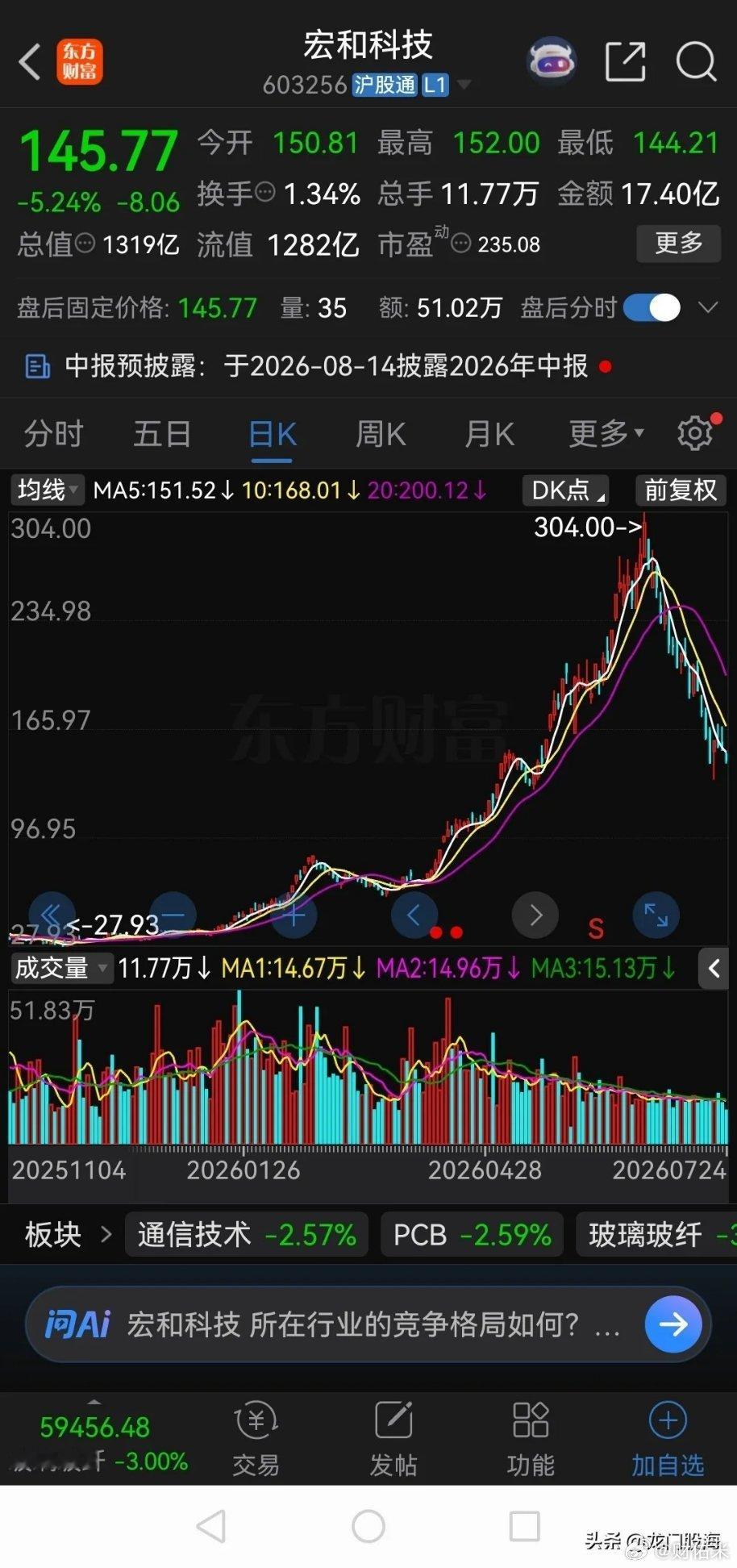 说句实话，科技股不能救市，救市反而会套牢更多的股民！这波科技股的暴涨行情，让不少