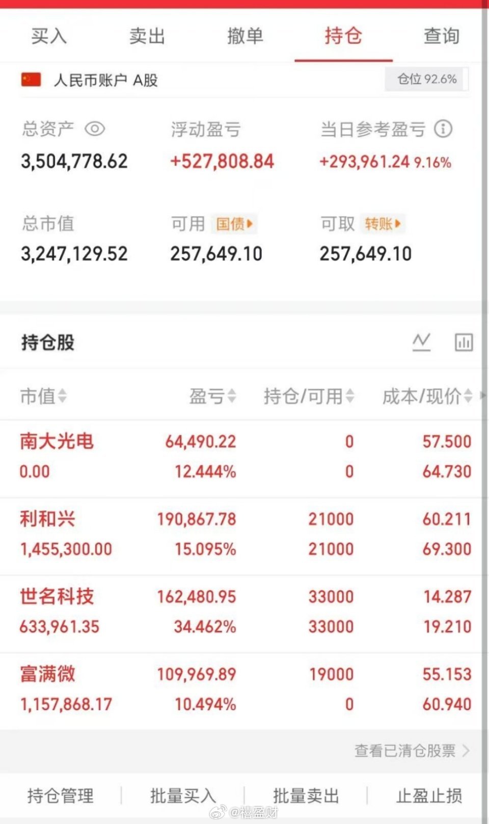 今日操作：卖出:    南大光电持有:    世名科技    利和兴买进： 富满