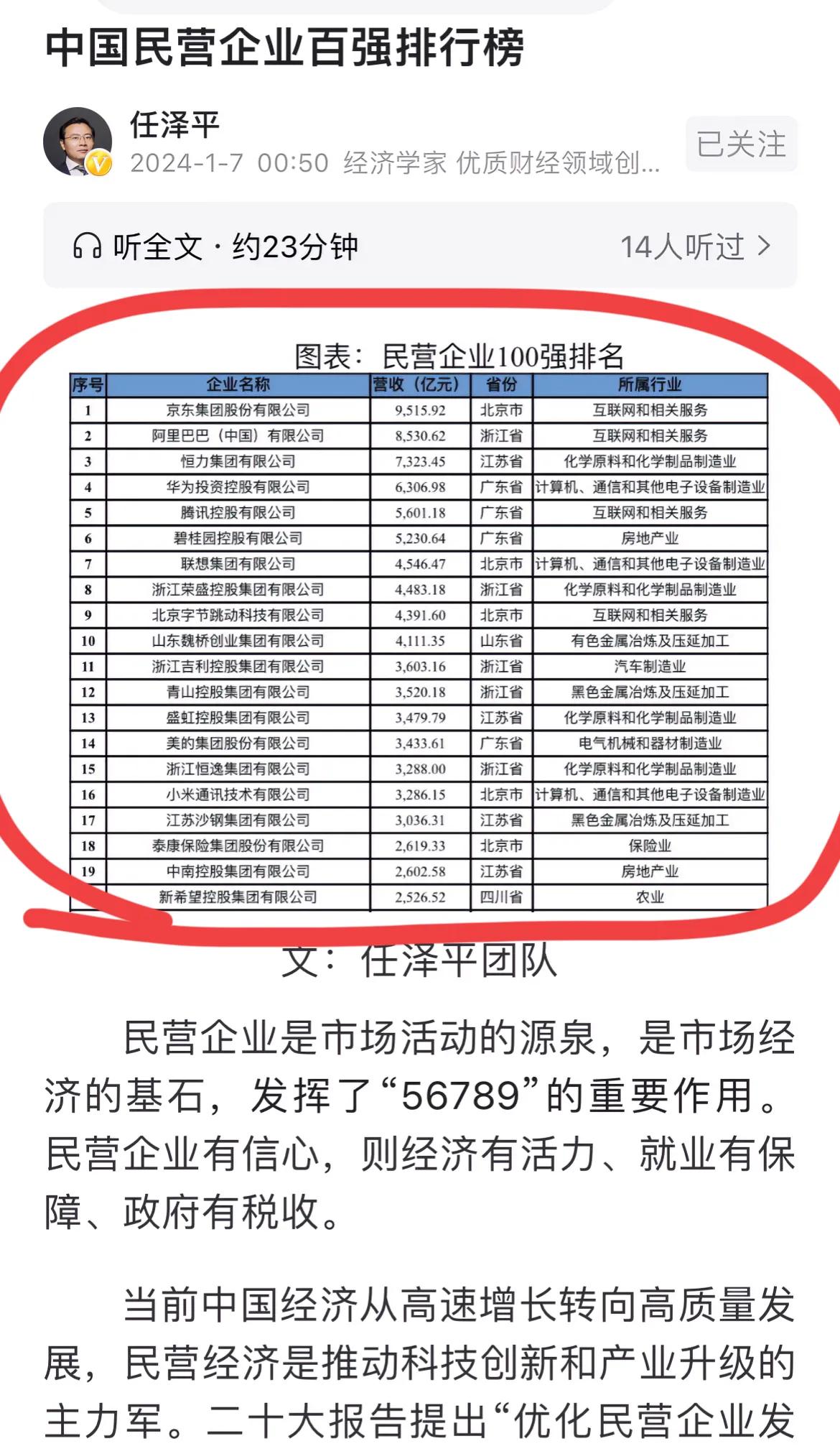这是什么时候的民营企业500强排名？？
任博士团队在研究什么呢？？[捂脸][捂脸