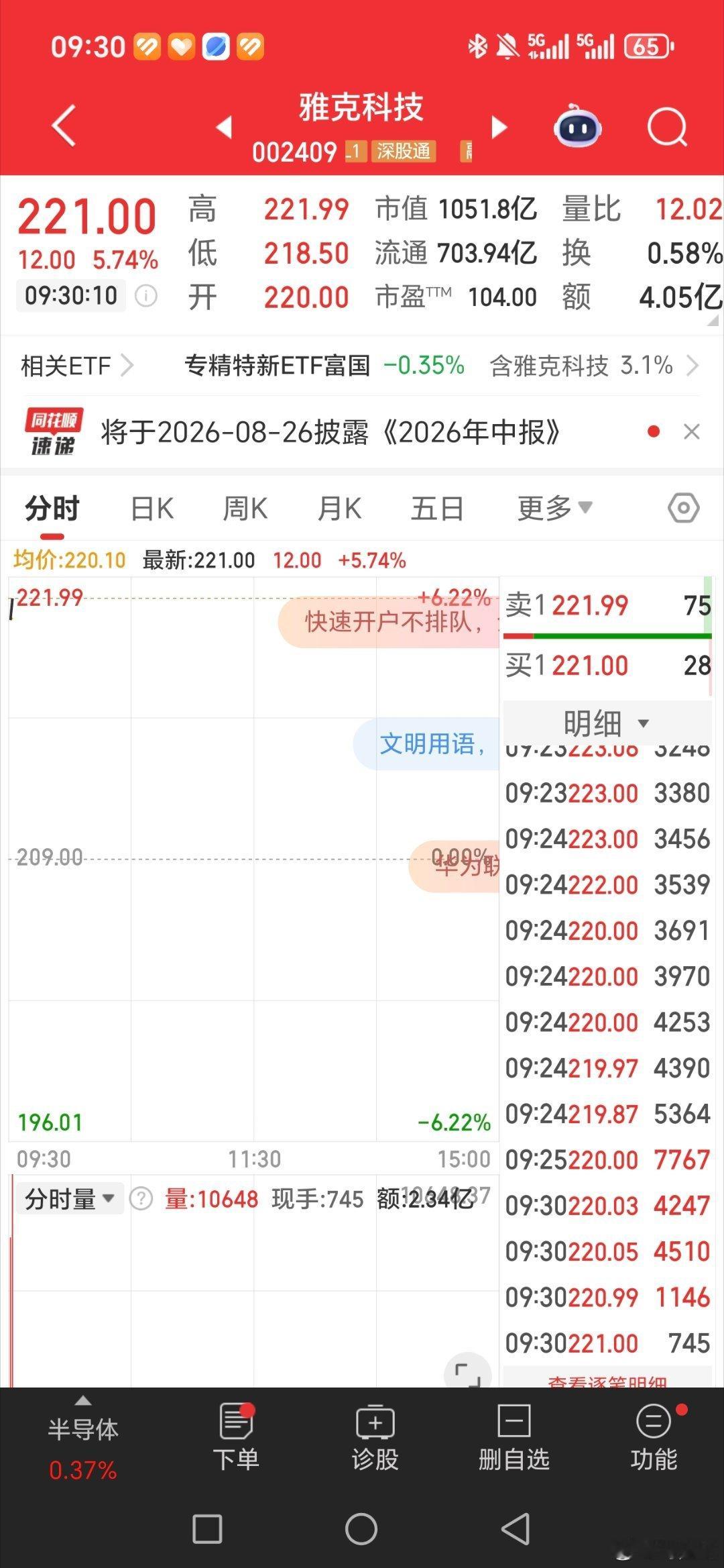 雅克科技002409太给力了。又是吃肉的一天