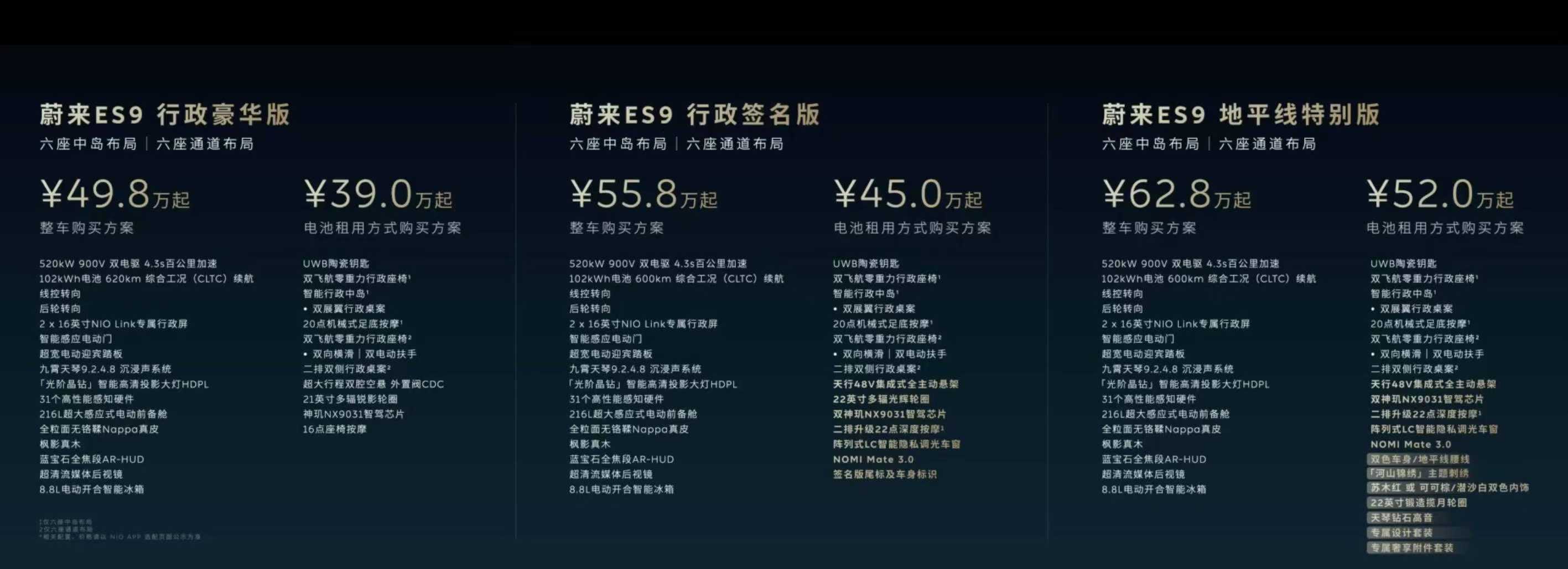 看了下蔚来ES9。性价比还不错豪华版不标配主动悬架。最值得买的就是签名版。基本上