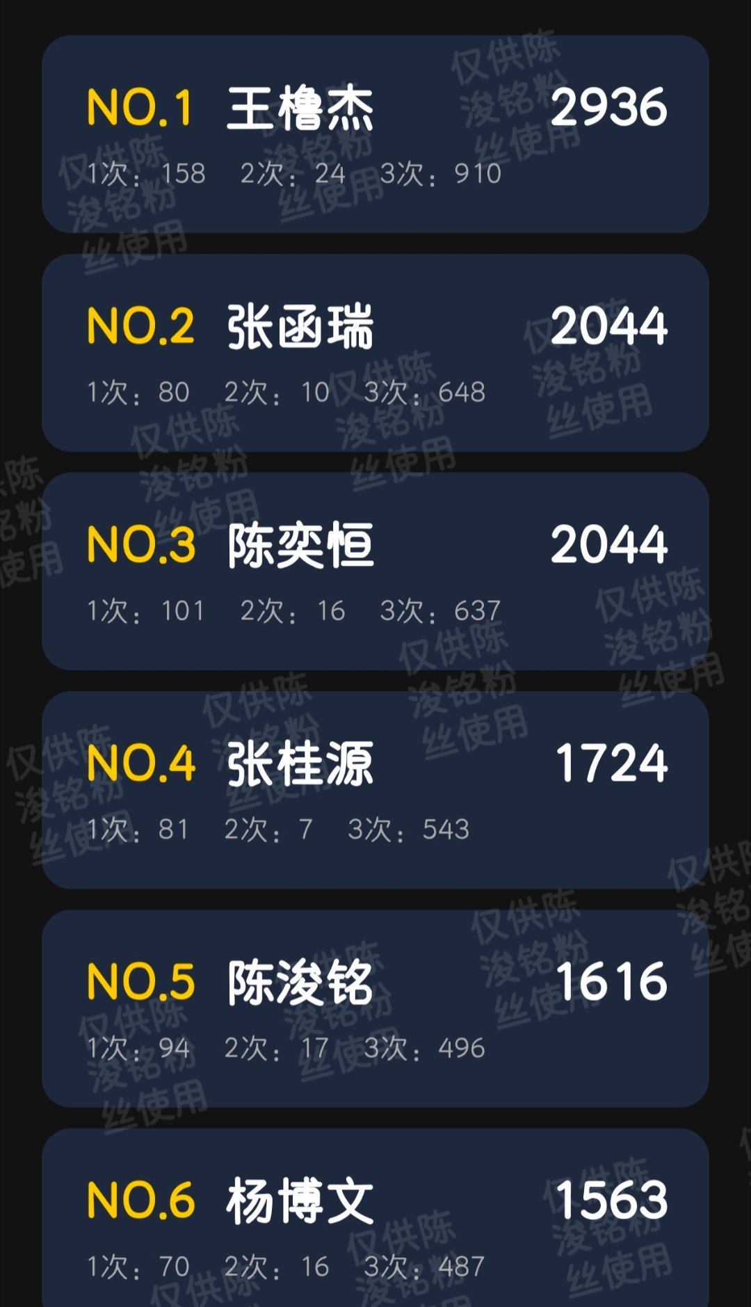 陈浚铭早上好闺蜜们大家都起来上早八了吗，醒了的闺蜜来点点寻艺，拿出昨天的劲头，现