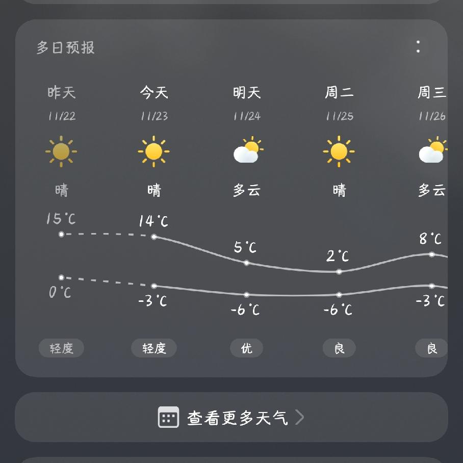 沈阳人挺住！
气温即将上演“高台跳水”，
下周直接开启
速冻模式！
今天还能享受