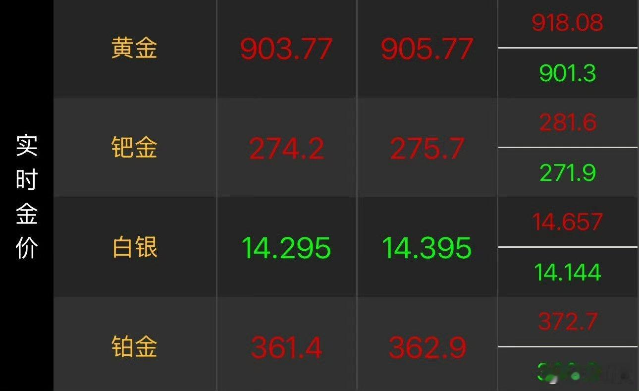 金价陷入低迷重磅！黄金突然大跌，抄底时机来了吗？6月19日国际贵金属迎来集体跳水
