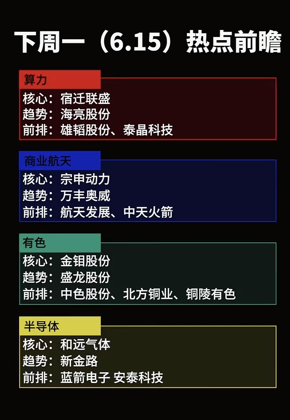 6月15日下周热点前瞻：算力、商业航天、有色、半导体四大板块强势股预测！

6月