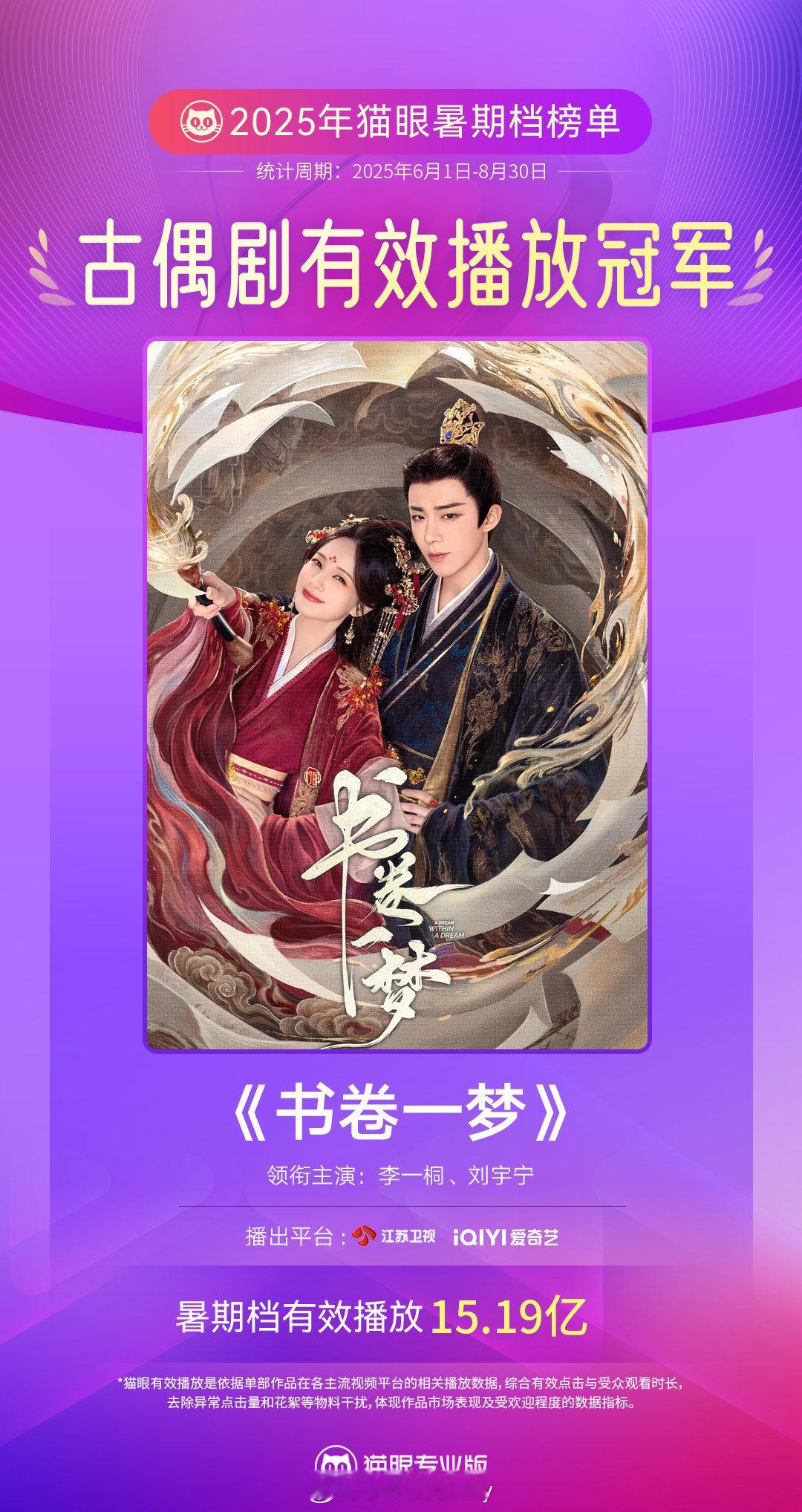 李一桐，刘宇宁书卷一梦暑期档古偶剧有效播放双榜冠军 ​​​