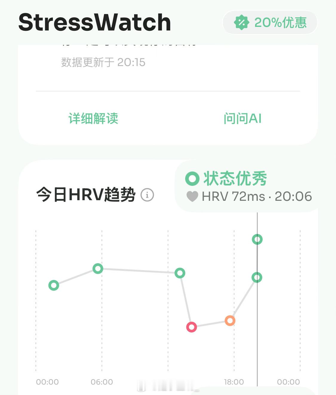 上次练完臀腿，HRV晚上kuku报警，提示我过低。好几个月没练硬拉了，今天佛系练